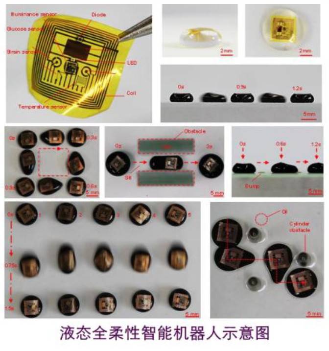 ȫ���ׂ�(g��)Һ�B(t��i)ȫ�������ܙC(j��)�����Q��