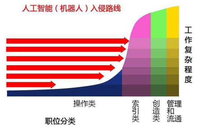 һ���������������ֹ�������AI���