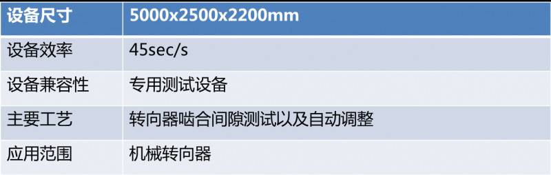 博眾產(chǎn)品 | 富察侍衛(wèi)騎馬下線,而博眾的他們一直在線工作