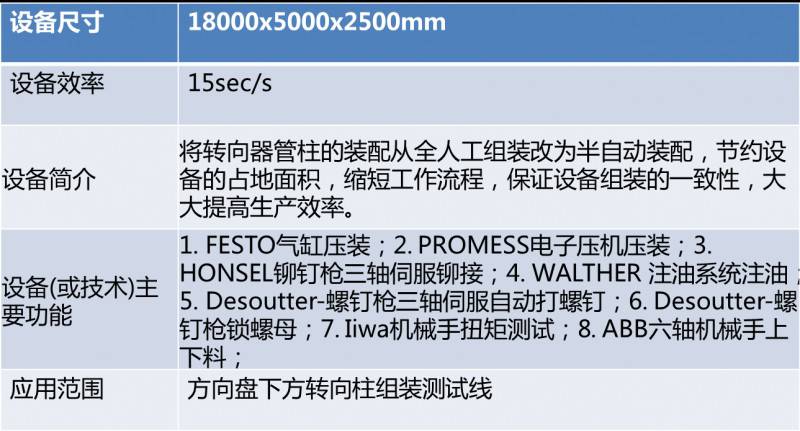 博眾產(chǎn)品 | 富察侍衛(wèi)騎馬下線,而博眾的他們一直在線工作