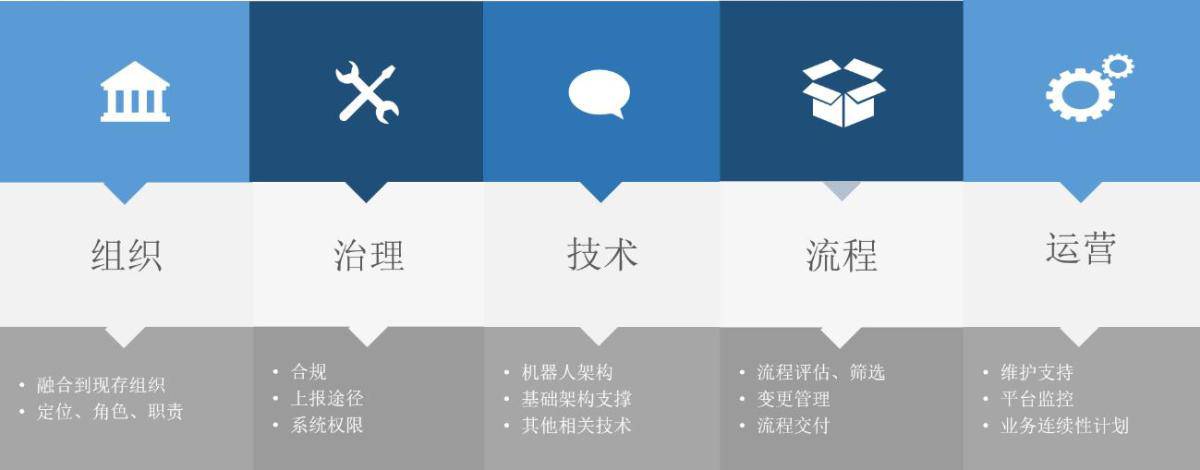 啟航RPA卓越生態(tài)聯(lián)盟 藝賽旗打造最強(qiáng)RPA產(chǎn)業(yè)生態(tài)圈 啟航RPA卓越生態(tài)聯(lián)盟 藝賽旗打造最強(qiáng)RPA產(chǎn)業(yè)生態(tài)圈