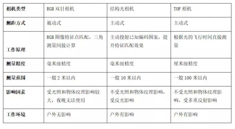 3D視覺混聯(lián)六軸檢測系統(tǒng)的技術(shù)解析