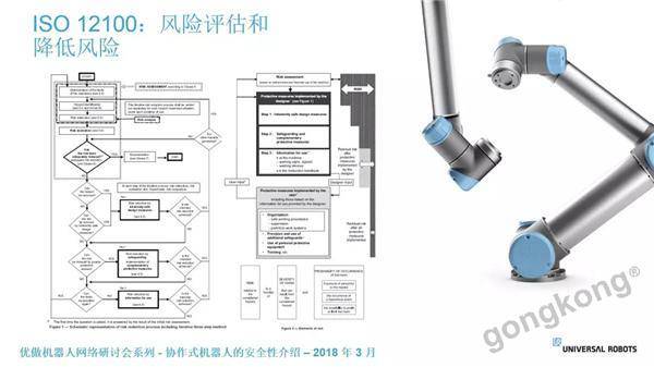 UR網絡研討會(第1期) — 協作式機器人安全性介紹