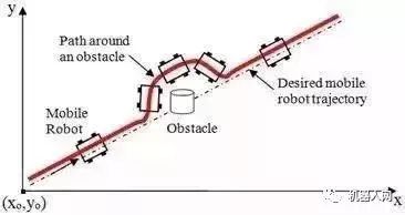 ��ʿ�D���Ƅ�(d��ng)�C(j��)���˵�ҕ�X�㷨����