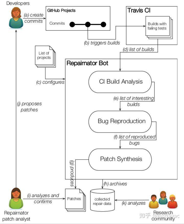 �C���˂��b�������GitHub�Ϟ��_Դ�Ŀ�ޏ�bug