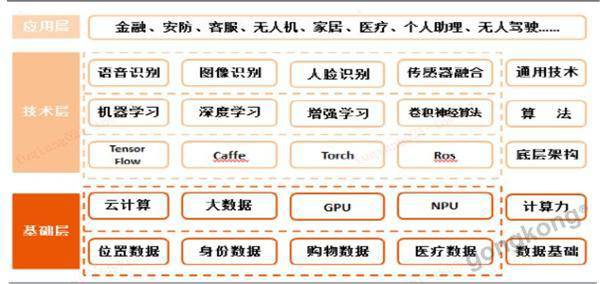 һ���x��AI�������I�ġ����c���c��ʹ�c��