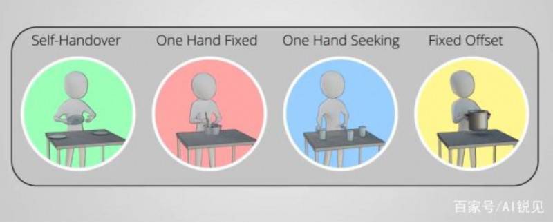 ׌�C�����`��ʹ���p�֣�߀�ǵ�ģ�����