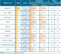 ���I(y��)�C(j��)���ˌ�����ՈTOP10 ������I(y��)�аl(f��)��(sh��)���(qi��ng)�ľ�������