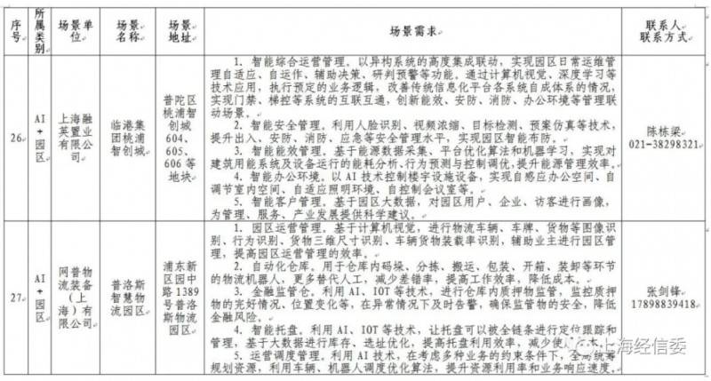 �l��ڶ���AI���È���������AI�� �Ϻ��˹����ܰlչ���ܳ����ٶȡ�