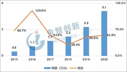 �Y�������� ȫ��f���C��������څ�� 3C��ӳ����c�����I��