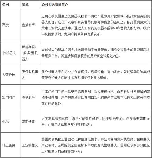 中國人工智能行業發展現狀及市場規模分析