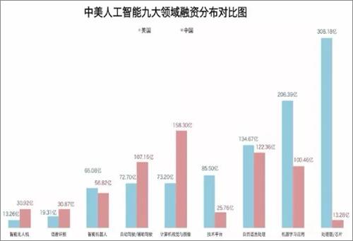 中國人工智能行業發展現狀及市場規模分析