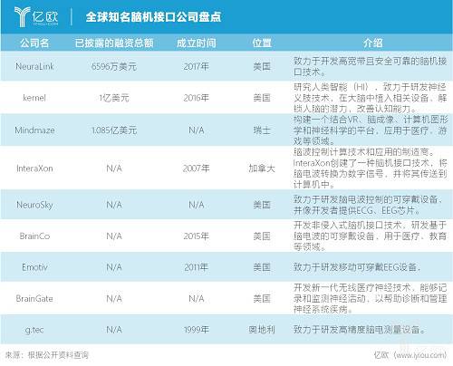 連接人腦和機器,邁向終極目標的商業化之路 連接人腦和機器,邁向終極目標的商業化之路