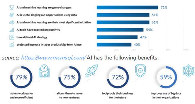 ���ͨ�^�˹����ܺʹ�(sh��)��(j��)��׃�͑�֮��
