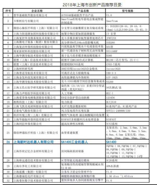 �r�_SA1400�C������