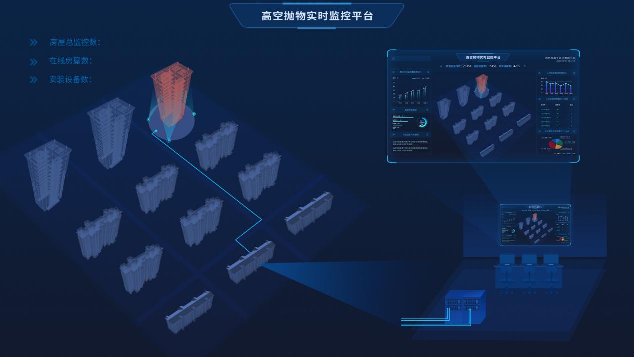 守護(hù)百姓頭頂安全 ——中科晶上推出高空衛(wèi)士拋物檢測(cè)系統(tǒng)