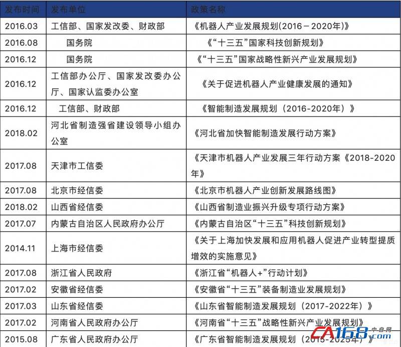 國(guó)產(chǎn)工業(yè)機(jī)器人發(fā)展“萬(wàn)事俱備,只欠東風(fēng)”