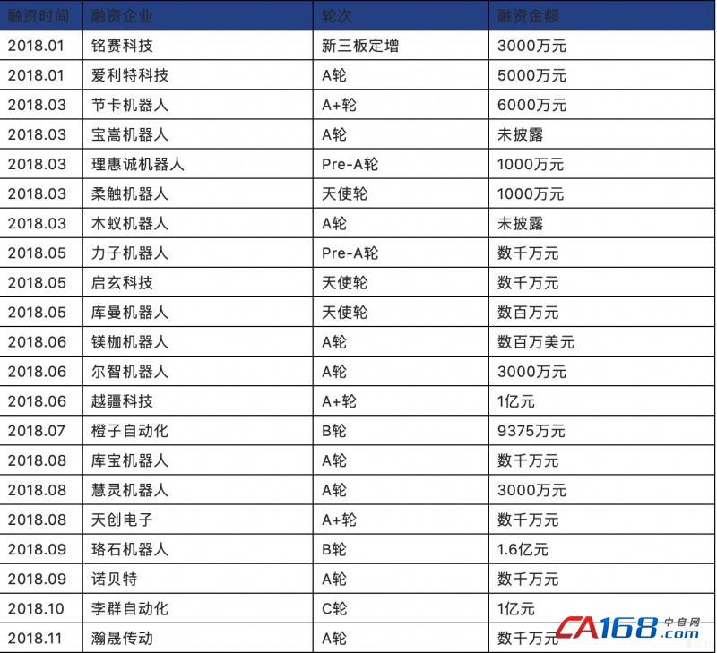 國(guó)產(chǎn)工業(yè)機(jī)器人發(fā)展“萬(wàn)事俱備,只欠東風(fēng)”
