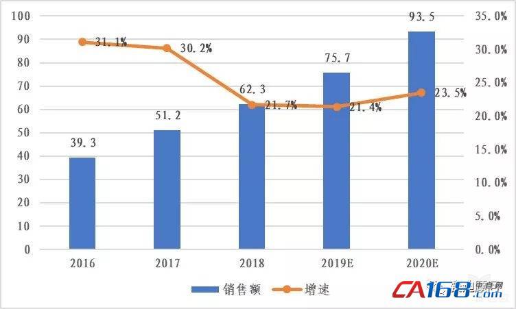 國(guó)產(chǎn)工業(yè)機(jī)器人發(fā)展“萬(wàn)事俱備,只欠東風(fēng)”