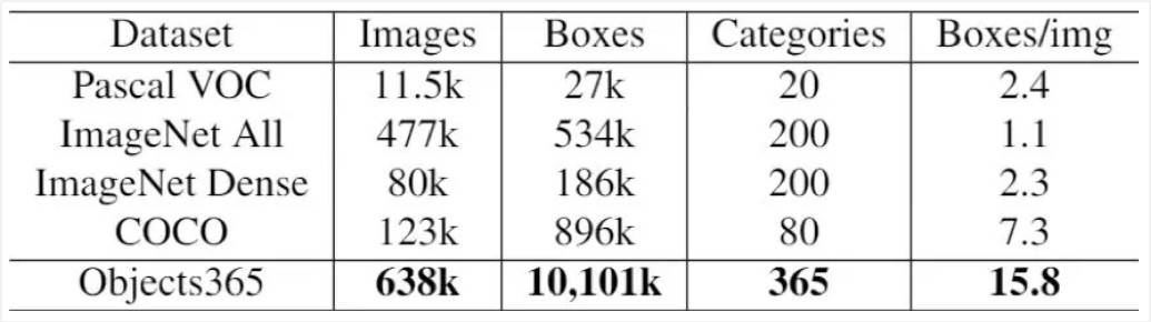 �����˹������_Դ�_�� ��ҕObjects365��(sh��)��(j��)����(li��n)�ό�������