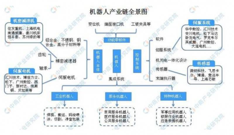 �֠�����������C���� 2019�C�����Ј�Ҏ(gu��)ģ���l(f��)չڅ�ݷ������D��