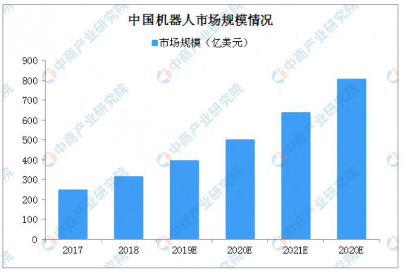 �֠�����������C���� 2019�C�����Ј�Ҏ(gu��)ģ���l(f��)չڅ�ݷ������D��